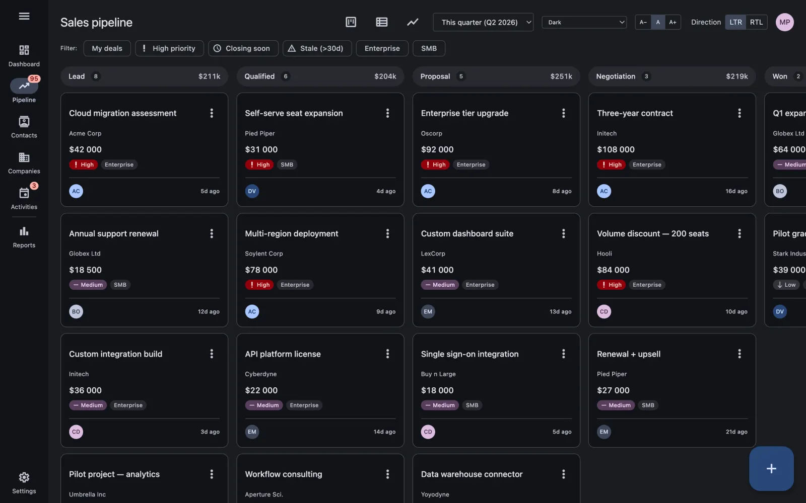 A sales pipeline board in the dark theme, with filter chips and deal cards across five stages.
